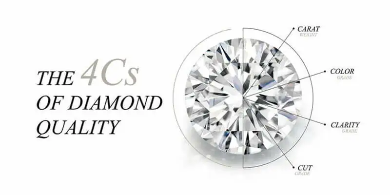 What is the 4C of diamonds